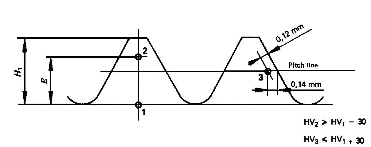 Set Screw Pitch Diagram